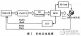 表面肌電檢測與訓(xùn)練系統(tǒng)中下位機(jī)軟件是怎樣設(shè)計(jì)與實(shí)現(xiàn)的？