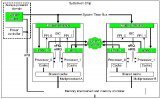 如何在Linux中驱动Generic Timer