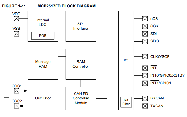 带SPllnterface的外部<b>CAN</b> <b>FD</b><b>控制器</b>MCP2517<b>FD</b>的英文数据手册