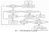 降低了<b class='flag-5'>輸入</b>電流<b class='flag-5'>紋波</b>系數(shù)的<b class='flag-5'>濾波</b>器PSpice設(shè)計(jì)