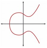 区块链技术浅析：交易脚本中的椭圆曲线加密算法