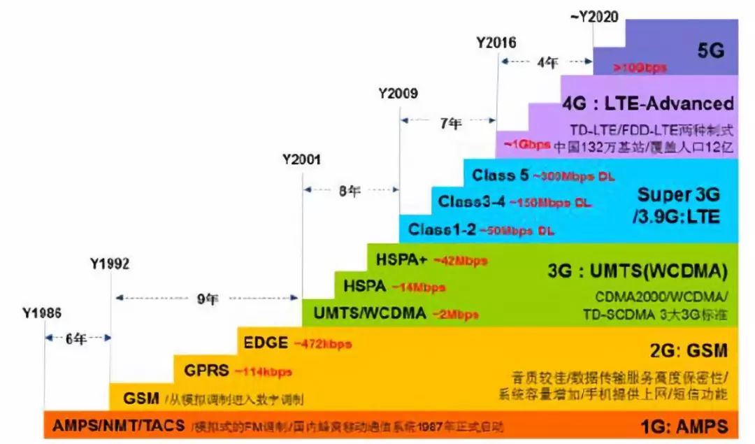 5g时代,通讯pcb板潜力非凡