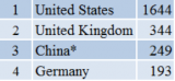 中国的科技实力什么时候超过美国？