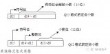 FOC之<b class='flag-5'>定点</b><b class='flag-5'>小数</b>运算