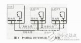 現(xiàn)場總線控制系統(tǒng)屏蔽<b class='flag-5'>有</b>哪些方法？<b class='flag-5'>接地</b>方法<b class='flag-5'>有</b>哪些？