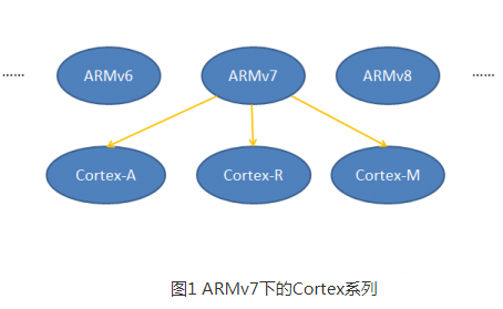 以NXP的Cortex-M系列为基础的linux系统与内存管理单元的关系详解  