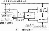 怎样设计<b class='flag-5'>实现</b>一个基于<b class='flag-5'>DSP</b>和PCI总线的<b class='flag-5'>通信</b><b class='flag-5'>数据</b>采集<b class='flag-5'>系统</b>？