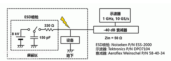 基因雷卯静电保护元件下ESD全系列产品（二）