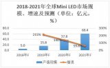 纷纷布局<b>Mini</b> <b>LED</b>，有望迎来爆发式增长