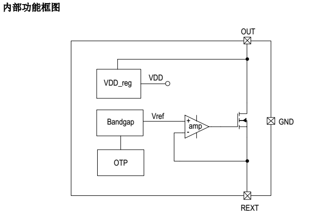 高壓線性恒流icLK2082產(chǎn)品燈帶應(yīng)用完美替換富滿FM3081方案