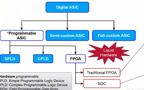 FPGA架构你应该怎么去了解