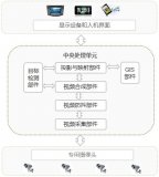 360度全景智能監控方案解析