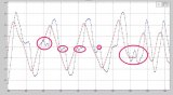 什么是滑動均值濾波？matlab如何實現滑動平均濾波？詳細分析