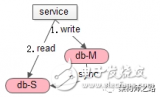 緩存與數(shù)據(jù)庫出現(xiàn)不一致的情況如何解決