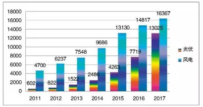 关于光伏“531”新政若干问题思考