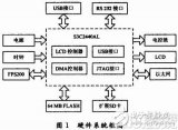 以ARM9处理器为平台的嵌入式门禁系统详解