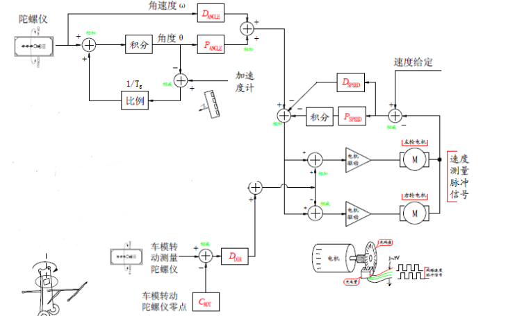 STM32<b class='flag-5'>平衡</b><b class='flag-5'>小車</b>的<b class='flag-5'>平衡</b>原理詳細(xì)介紹和程序及算法的概述免費(fèi)下載