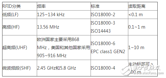 電磁兼容標準要求對不同醫療環境中的電磁干擾分析