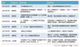 人工智能基础高中教材已经正式发布人工智能入门必备籍