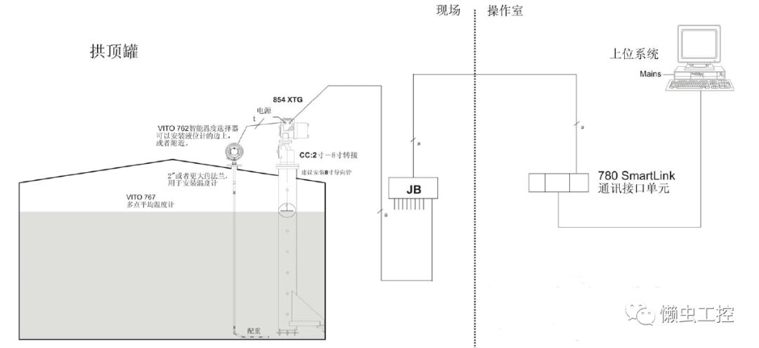 伺服液位计安装图解