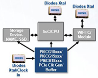 PCIe Gen4 时钟发生器和缓冲器
