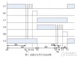 PLC交通燈控制系統(tǒng)設(shè)計