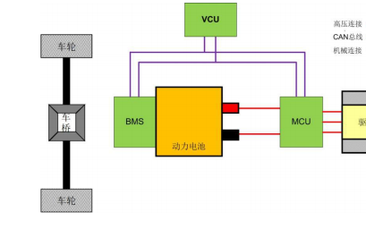 <b class='flag-5'>整车</b><b class='flag-5'>控制器</b><b class='flag-5'>VCU</b>简介系统输入与输出及用于<b class='flag-5'>VCU</b>的<b class='flag-5'>控制器</b>型号详细资料概述