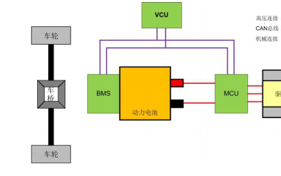 <b class='flag-5'>整車</b><b class='flag-5'>控制器</b><b class='flag-5'>VCU</b>簡介系統(tǒng)輸入與輸出及用于<b class='flag-5'>VCU</b>的<b class='flag-5'>控制器</b>型號詳細資料概述