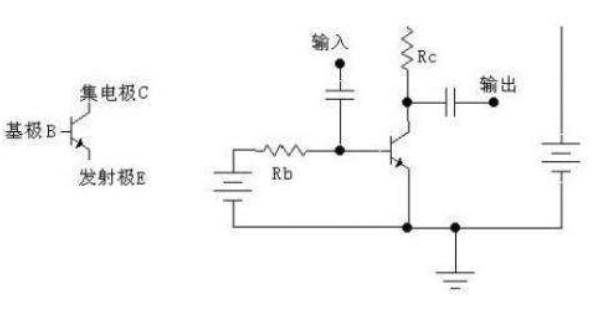 放大電路中頻率補償的目的是什么？頻率補償有哪些方法？