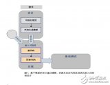 基于模型的设计代码验证有什么优点？