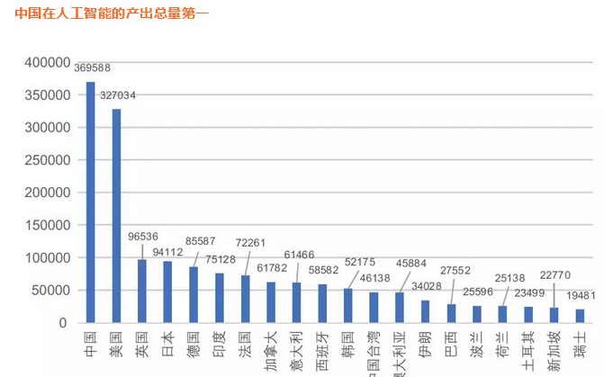 中国AI发展报告2018：中国AI专利全球第一 ...