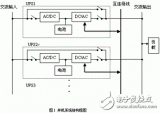 UPS电源冗余并联控制的基本原理是什么？