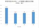 歐菲科技對(duì)外投資并參股公司的數(shù)額已經(jīng)高達(dá)12家