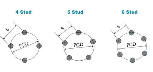 什么是轮圈的PCD