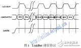 基于FPGA与DSP中<b class='flag-5'>实现</b>的<b class='flag-5'>TS201</b>的LinkPort口的协议设计