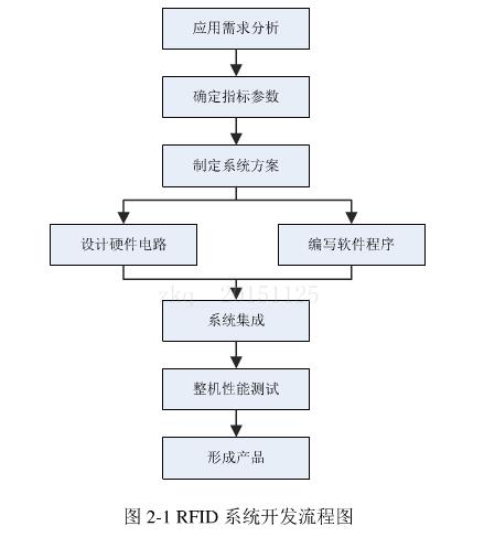 基于<b class='flag-5'>R2000</b>的高性能多天线结构<b class='flag-5'>读写器</b>方案设计