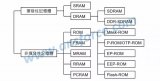 硬盤和內(nèi)存到底有什么差別？