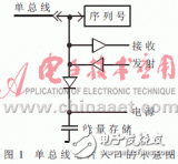 如何用單總線技術設計一個環境狀態監控系統？