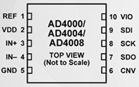 AD4000/AD4004/AD4008 SAR ADC 的速度分别为 2 MSPS、1 MSPS 和 500 kSPS