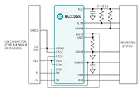 MAX22505 高速 USB 端口保护器