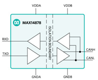 MAX14878/MAX14879/MAX14880 隔离式 CAN 收发器