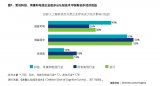 为何科技、传媒和电信企业是检验人工智能的试炼场？