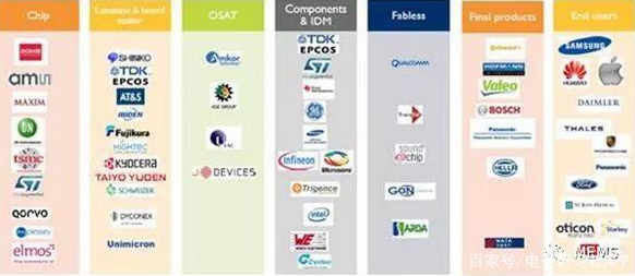 PCB将不仅是一种连接器，还将是一种集成解决方案