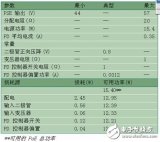 基于802.3af以太網供電標準的應用電路可用功率