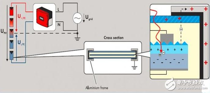 什么是<b class='flag-5'>PID</b>？<b class='flag-5'>PID</b><b class='flag-5'>控制</b>的各环节是什么？