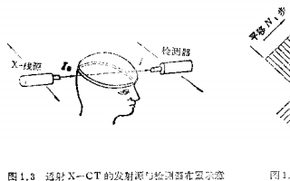 <b class='flag-5'>CT</b>原理是什么？<b class='flag-5'>CT</b>算法詳細概述<b class='flag-5'>CT</b>資料電子教材免費下載