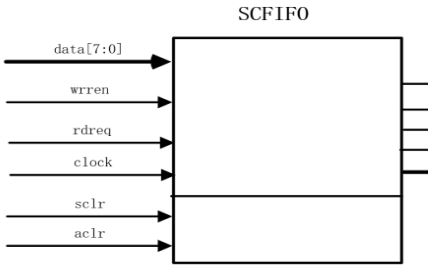 <b class='flag-5'>FIFO</b>是什么？有什么用？<b class='flag-5'>FIFO</b> <b class='flag-5'>IP</b><b class='flag-5'>核</b>應該如何使用？