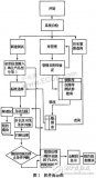 電磁兼容自動測試系統是怎樣構成的？有什么功能？