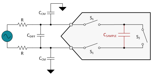 關于設計<b class='flag-5'>抗</b><b class='flag-5'>混</b><b class='flag-5'>疊</b><b class='flag-5'>濾波器</b>容易忽視的<b class='flag-5'>三</b>條建議