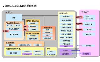 关于国网电能表解决方案的介绍